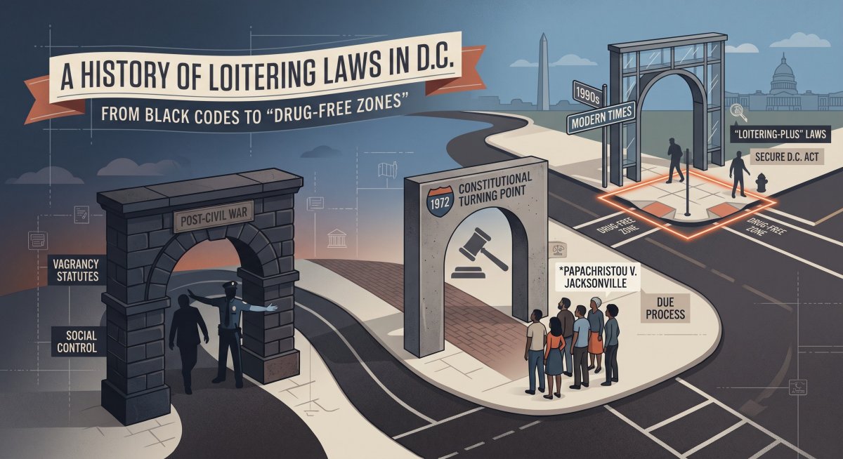 From Black Codes to "Drug-Free Zones": The History of Loitering Laws in Washington, D.C. 