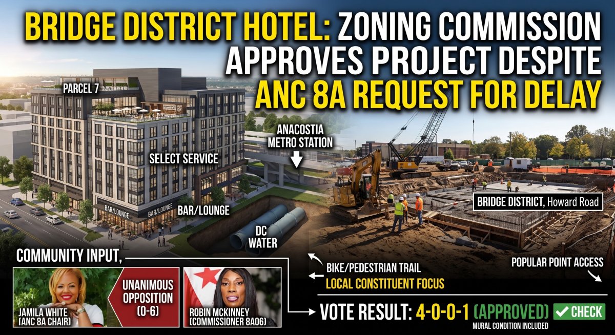 Zoning Hearing Moves Forward witth Bridge District Hotel Despite ANC8A Request of 30 Day Delay For CBA Discussion